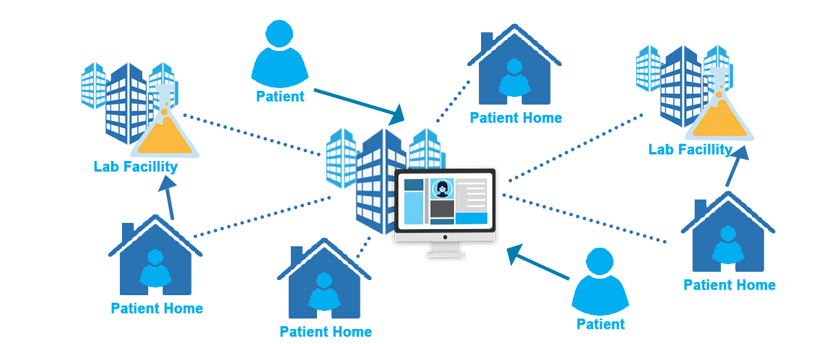 The clinical research industry is undergoing a profound transformation. The move toward Decentralized Clinical Trials (DCTs) and hybrid models is reshaping how data is collected, managed, and utilized. Driven by advancements in technology and patient demand for more flexible participation, these models are no longer optional—they are becoming integral to the future of clinical trials.