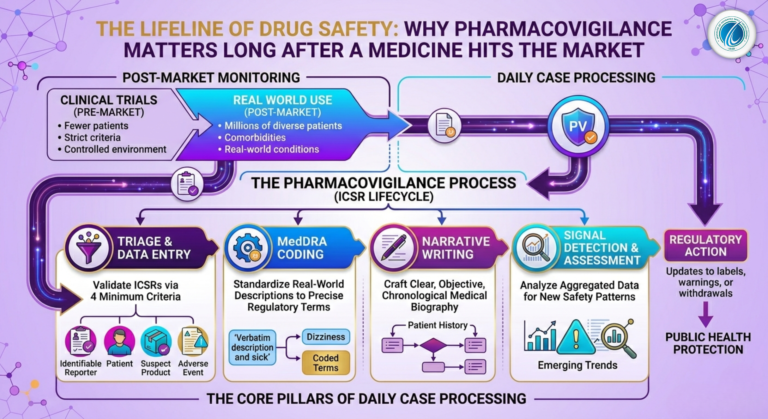 Latest Trends in Medical Affairs for Pharmacy Graduates in India