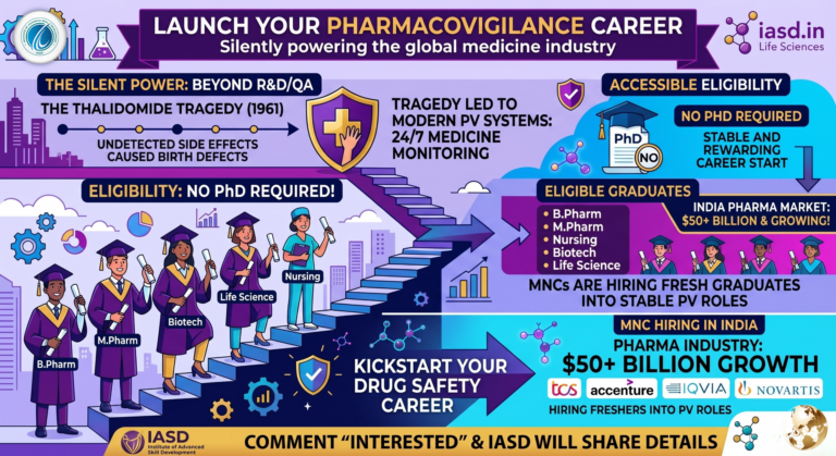Breaking Into Drug Safety: Why Pharmacovigilance is the Ultimate Career Launchpad for Freshers