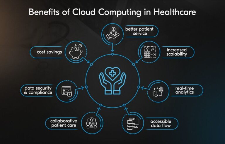 The landscape of clinical trials is changing rapidly. With the rise of decentralized trials, wearable technologies, and real-world data integration, clinical data management systems (CDMS) are under immense pressure to handle higher data volumes, greater complexity, and evolving regulatory demands. Traditional on-premise CDMS platforms are no longer sufficient to meet these challenges.