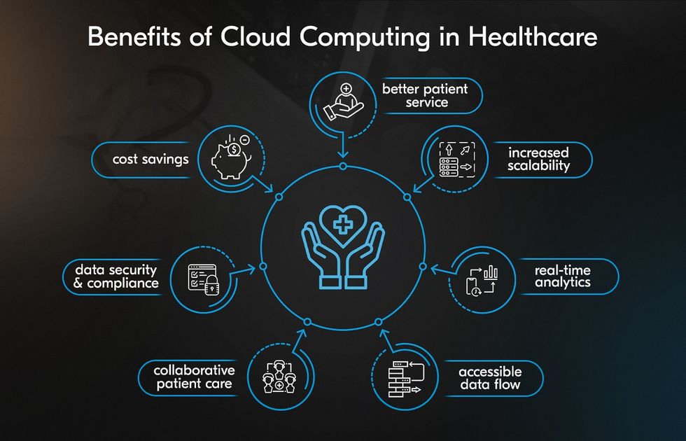 The landscape of clinical trials is changing rapidly. With the rise of decentralized trials, wearable technologies, and real-world data integration, clinical data management systems (CDMS) are under immense pressure to handle higher data volumes, greater complexity, and evolving regulatory demands. Traditional on-premise CDMS platforms are no longer sufficient to meet these challenges.