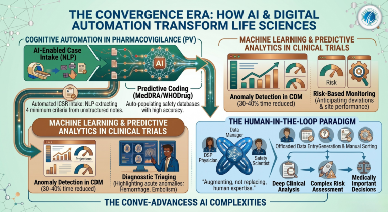 The Convergence Era: How Artificial Intelligence and Digital Automation Are Transforming Life Science Industries