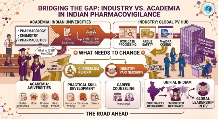 Industry vs. Academia: Why Indian Universities Don’t Train Students in Pharmacovigilance (PV)