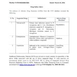 Famotidine associated with Fixed Drug Eruption (FDE) based on analysis of ADR reports from the PvPI database (Official Notice)